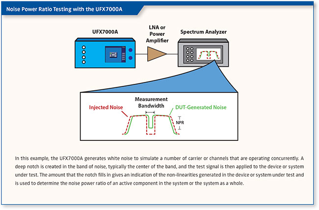 5G and mmWave Testing 5G and mmWave Testing