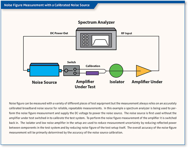 5G and mmWave Testing