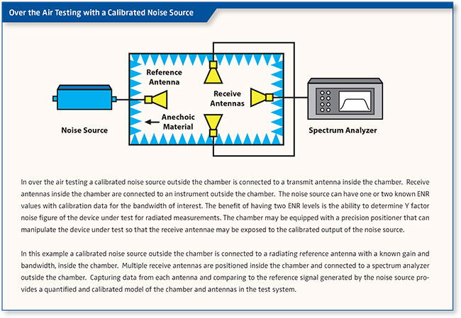 Noisecom > Resource Library > Solutions Guide > 5G and mmWave Testing