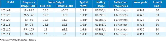 5G and mmWave Testing