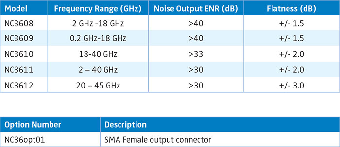 5G and mmWave Testing 5G and mmWave Testing