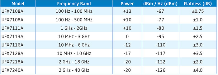 5G and mmWave Testing 5G and mmWave Testing