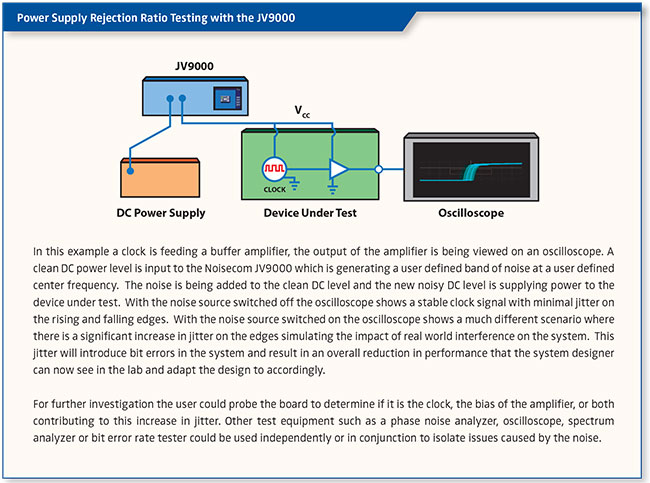 Power and Signal Integrity Solutions