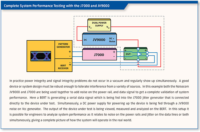 Power and Signal Integrity Solutions