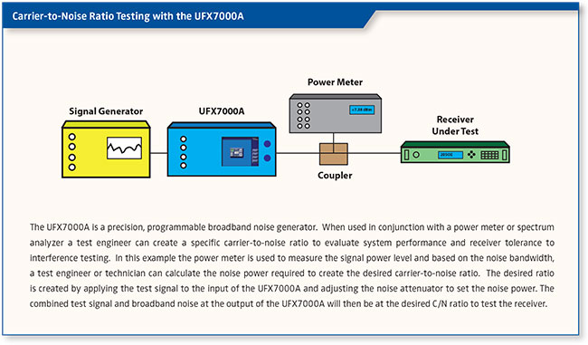 Satellite Communications Testing