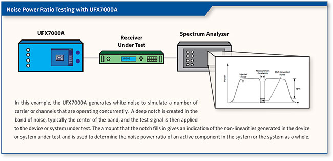 Satellite Communications Testing